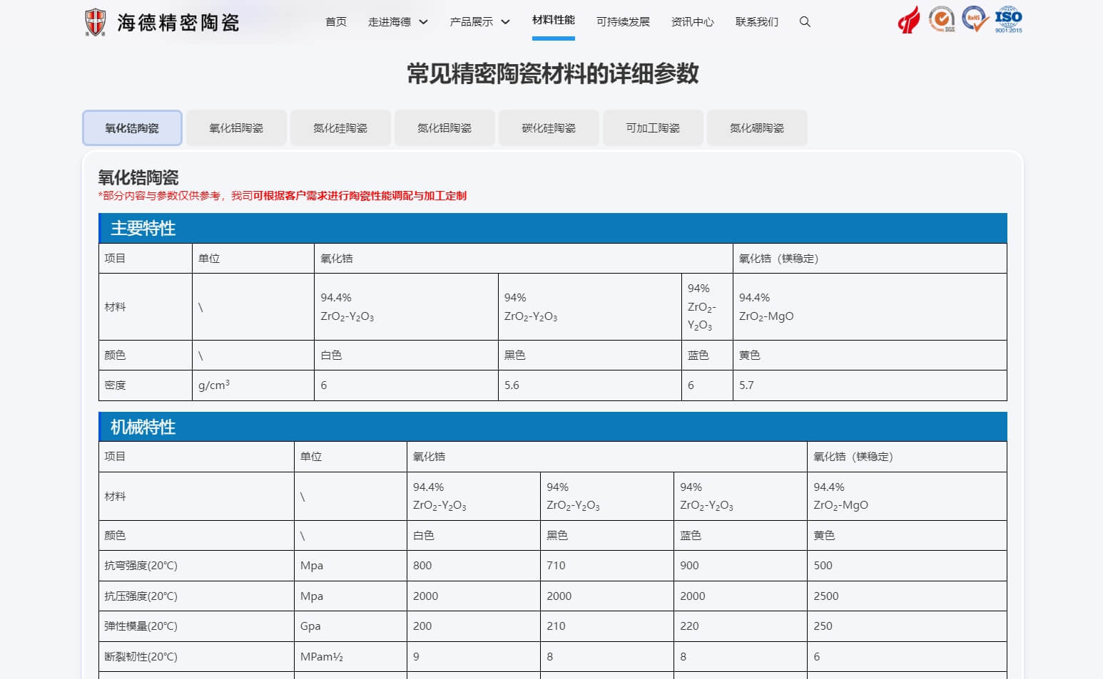 氧化鋯陶瓷材料詳細參數